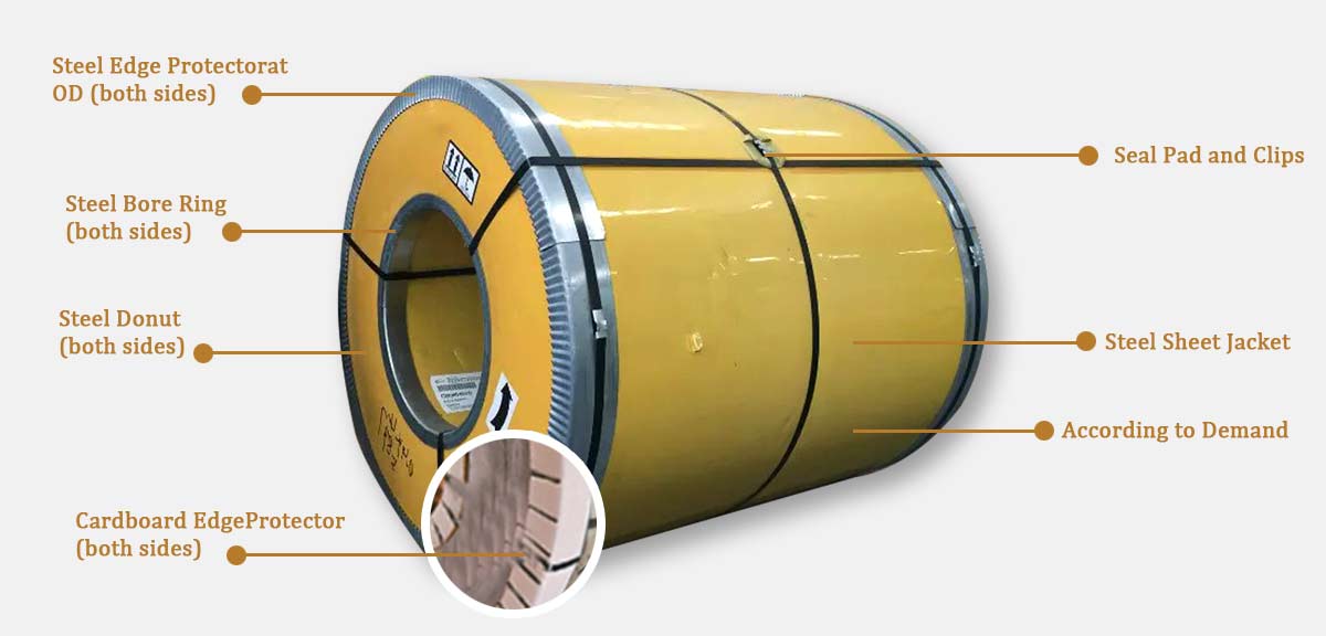 Aisi Astm Diameter 0.7mm A36 No.1 Grade 201 Aisi Astm Diameter 0.7mm A36 No.1 Grade 201