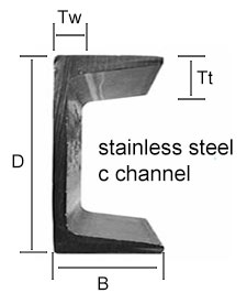 stainless-steel-c-channel​