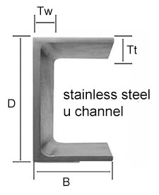 stainless-steel-u-channel​
